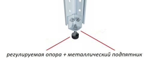 Стеллаж металлический Титан МС-750 2300x1200x500/3